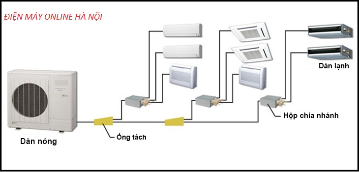 Hệ thống Siêu thị Điện máy  online hàng đầu Việt Nam